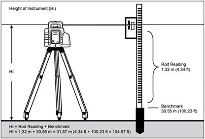 Spectra LL300N-2 Level Kit with HL450 Receiver & Tripod