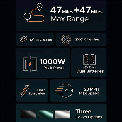 1000W Electric Bike for Adults, Retro-Style, 28mph, 94 Miles Range, 20′′x4.0′′ Fat Tires, Full Suspension, UL Certified