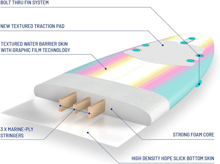 Wavestorm 8ft Classic Surfboard // Foam Wax Free Soft Top Longboard for Adults and Kids of All Levels of Surfing