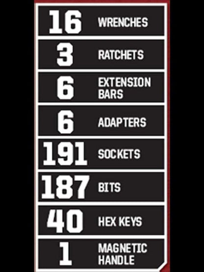 Craftsman 450-Piece Mechanics Tool Set, Ratchet Socket Hand Wrench Toolset